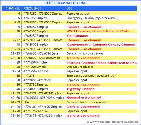 uhf ota digital free tv black chanel 23|Free TV Channels by Zip Code – Channel Master.